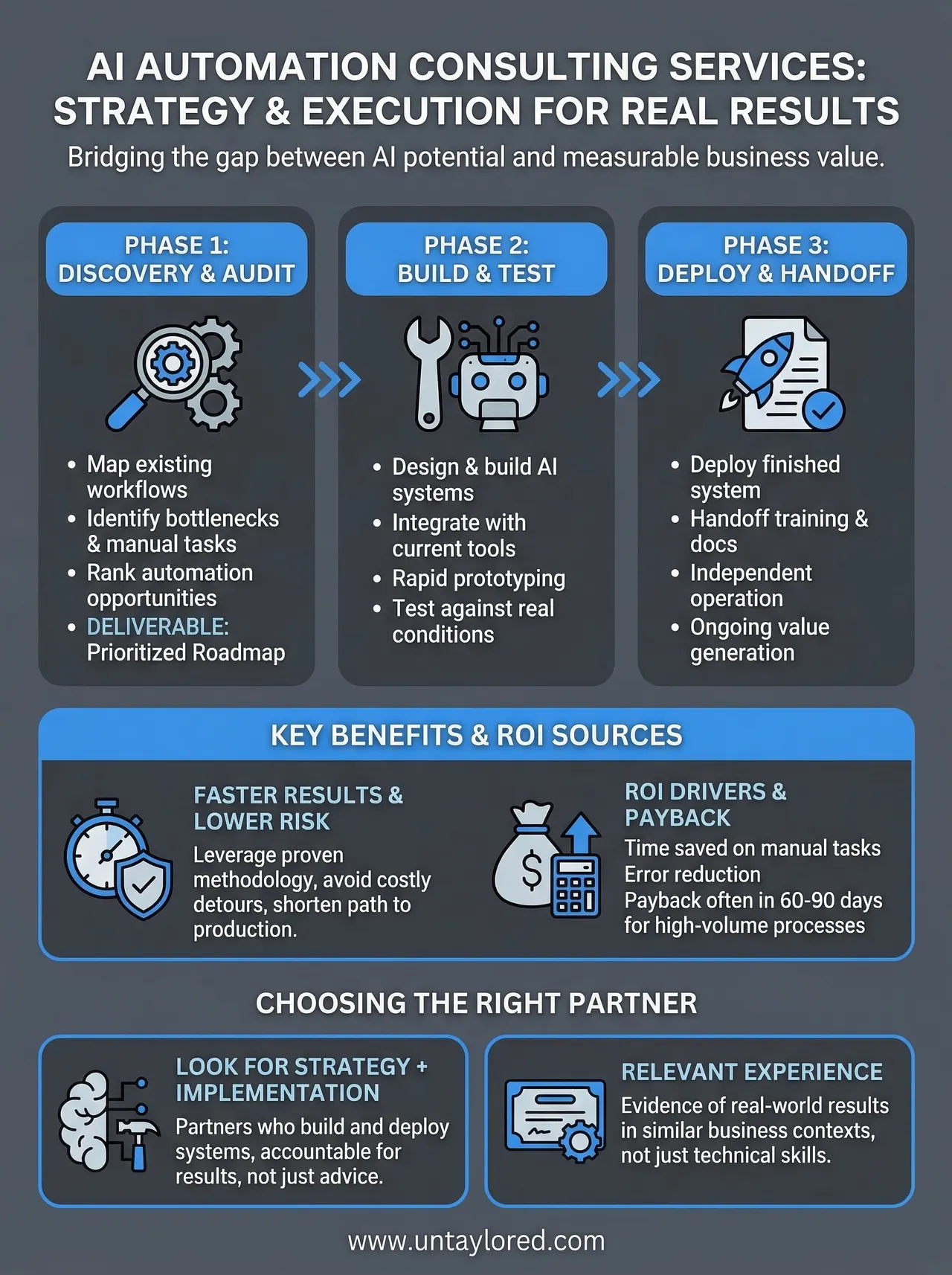ai automation consulting services infographic